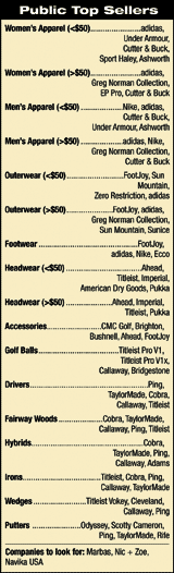 Top Sellers
