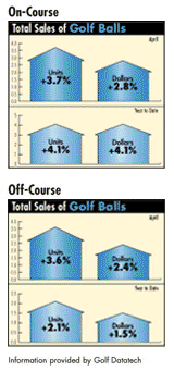 Equipment Sales 