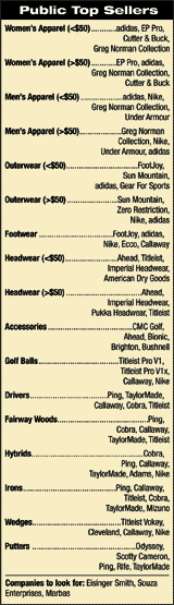 Top Sellers