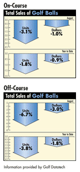 Equipment Sales 