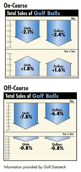 Equipment Sales